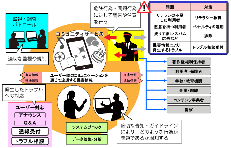 パブリシティ権 JapaneseClass.jp